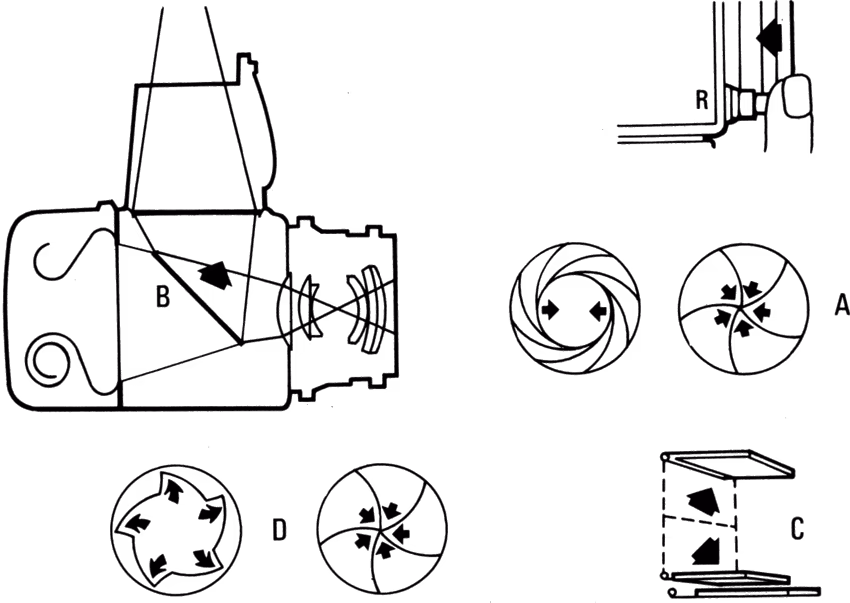 The release cycle on the 500C/M and 2000FC when the Compur shutter in C lenses is used.